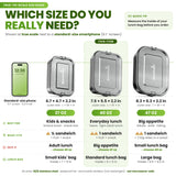Size guide: 27, 40 and 47 oz lunch boxes at true scale next to a smartphone, with what fits and which lunch bag; 40 oz highlighted
