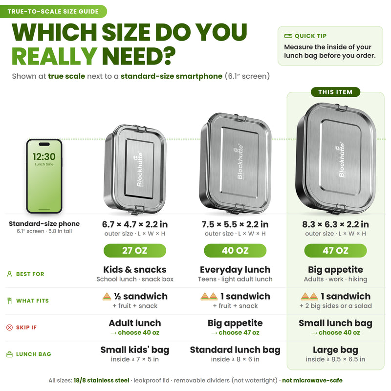 Size guide: 27, 40 and 47 oz lunch boxes at true scale next to a smartphone, with what fits and which lunch bag; 47 oz highlighted